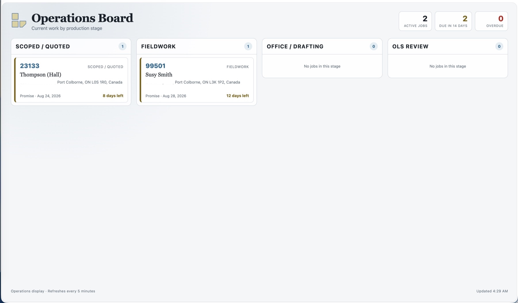 Benchmark production-stage operations board